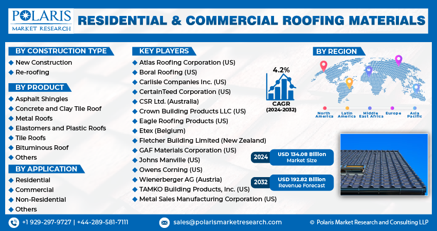  Residential and Commercial Roofing